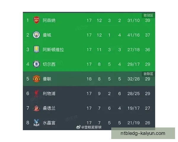 球队赛程安排显示出球队近期的出色表现和潜在竞争力增强。